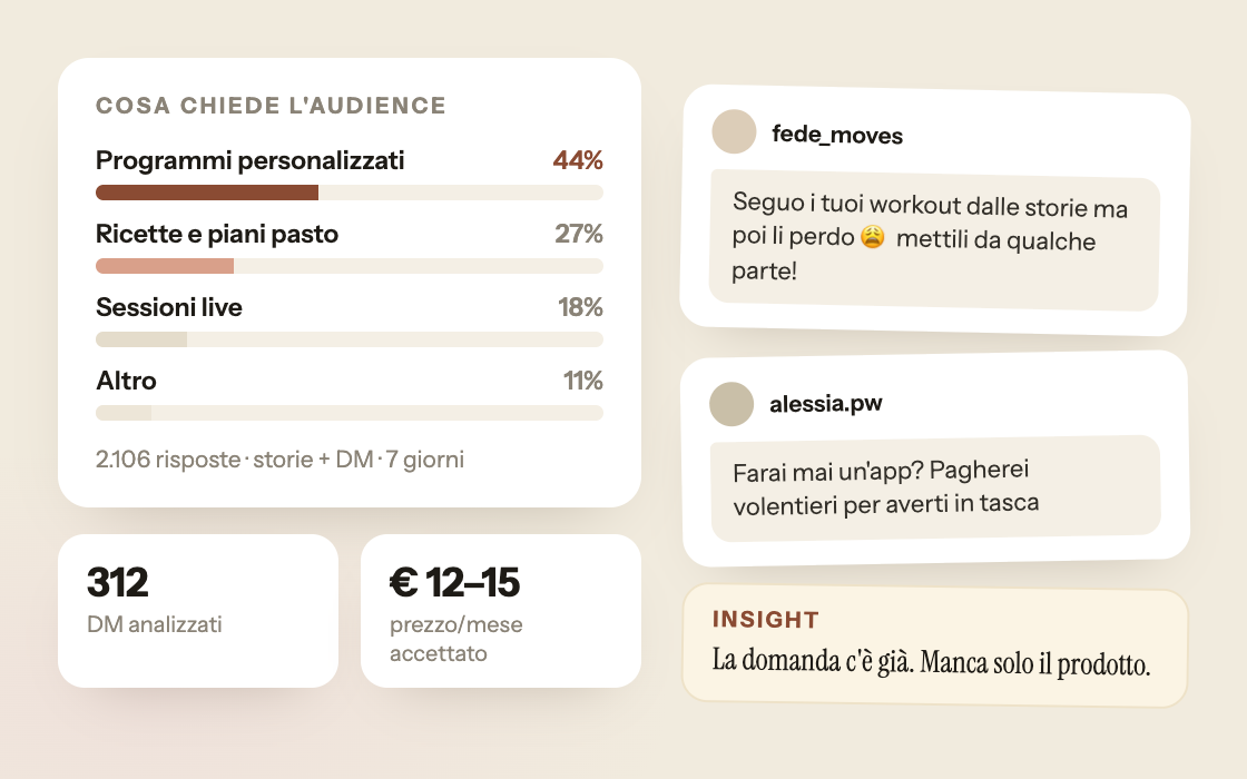 Audience analysis: DM poll, comments, data