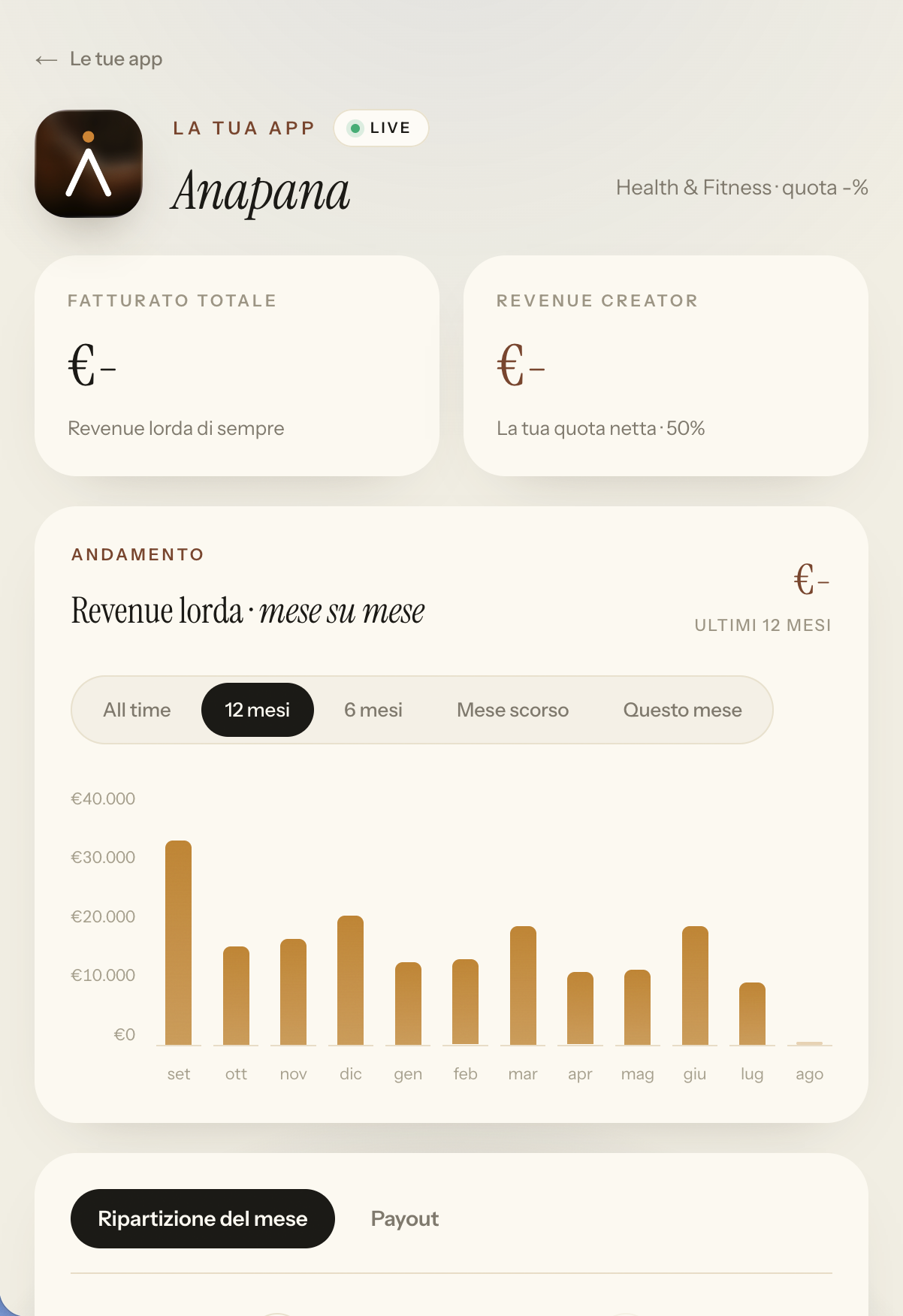 Creator dashboard: revenue, share, payouts